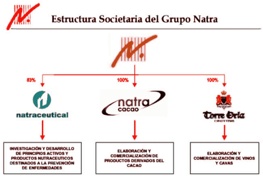 estructura_natra